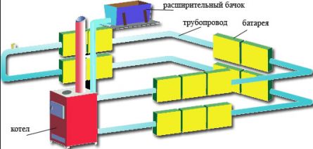 Системы водяного отопления: видео-инструкция по монтажу своими руками, схема, классификация, фото и цена