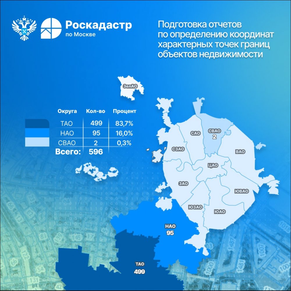 Росреестр по Москве и столичный Роскадастр отчитались о результатах работы по исправлению реестровых ошибок с начала 2026 года