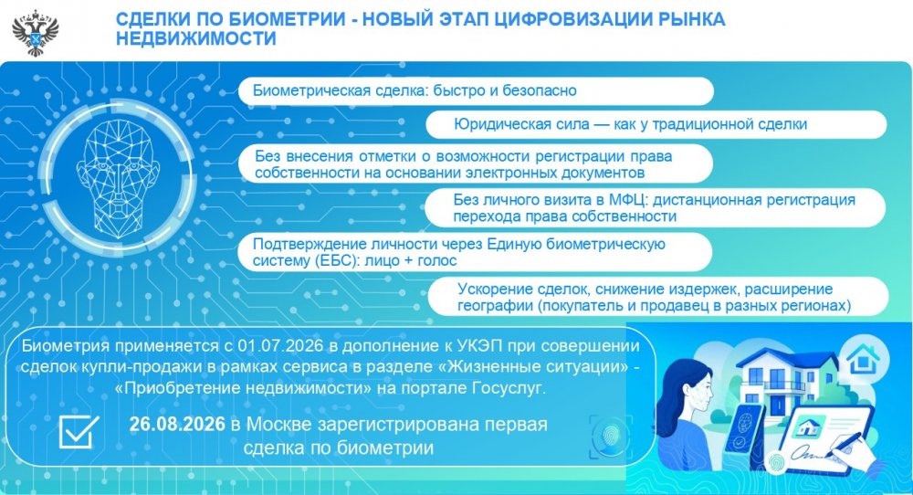 Первая биометрическая сделка с недвижимостью зарегистрирована в Москве